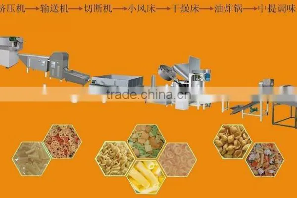 3D Compound Snack Food Extrusion Processing Line/making Machine Quality Choice photo-6