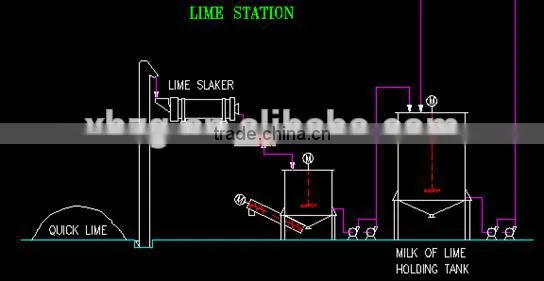 Vietnam Lime Slaker to Make Hydrated Lime Power and Paste photo-2
