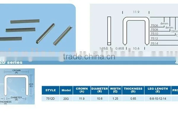 7512D series staple