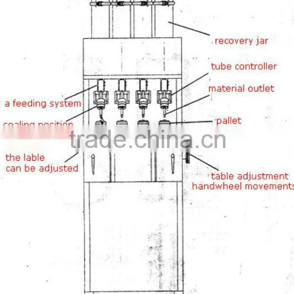 4 Heads Perfume Filling Machine/ Perfume Production Line With Negative Pressure photo-3