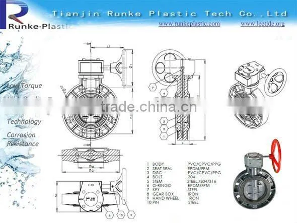 Plastic UPVC Butterfly Valve DIN ANSI JIS CNS Standard photo-5