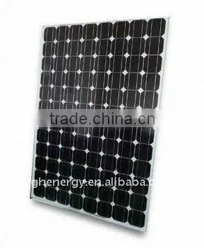 Factory Price Solar Panel on Sale