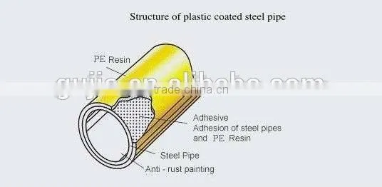Colorful Plastic PE/ABS Coated Pipe OD 28mm Thickness 0.8-2.0mm photo-3