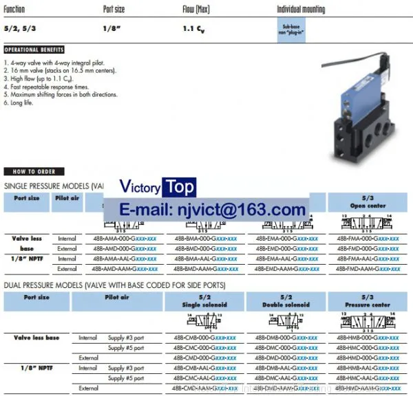 MAC 48B-AMA-ALA-GDFP-1DU Valves photo-2