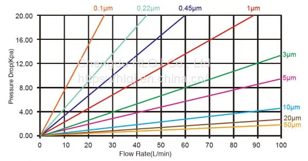 PP-G Series Pleated Filter Cartridge photo-2