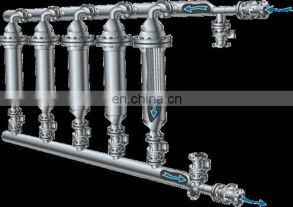 Manufacturer High Precision Manufacturer RFCC/FCC Slurry Filters photo-3