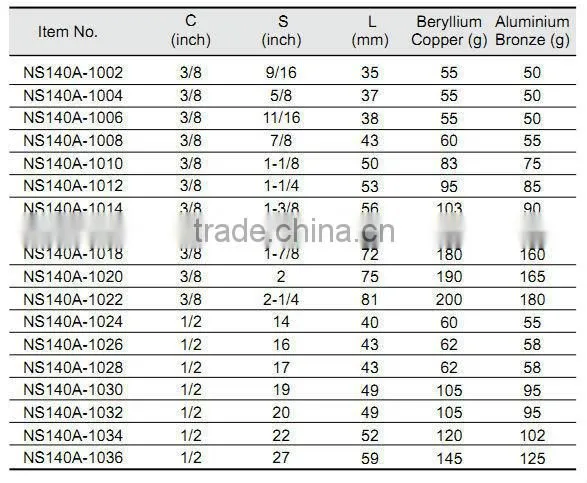 Crow Foot Open End, Non-sparking Tools, Non-magnetic Tools, GS/FM/UKAS Certificate, ATEX Approved photo-2
