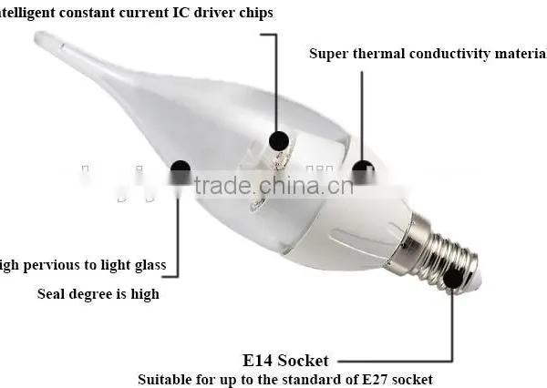 Hot Sale CE-LVD/EMC, RoHS, TUV-GS Approved 2015 China Aluminium Plastic C30HLAP 5W C30 Led Small Led Candle Light photo-4
