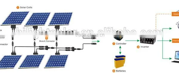 Independent Solar Power Station Solar System 200w-10kw photo-6