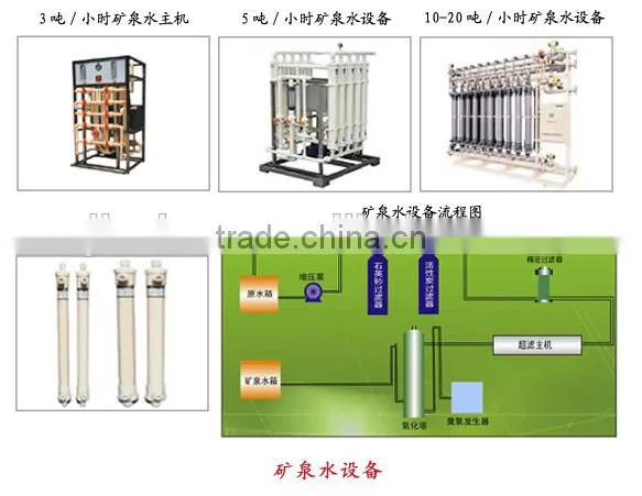 Small Capacity Mineral Water Purification Equipment photo-2