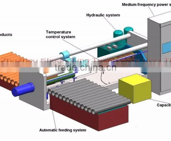 Hydraulic Steel Pipe Expander Machine photo-2