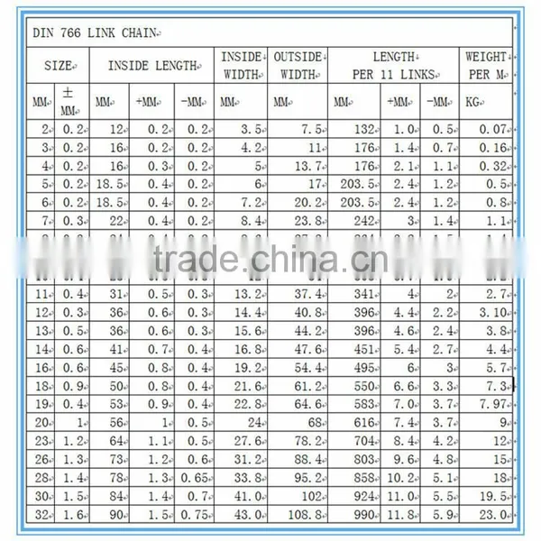 Din766 Short Galvanized Link Chain With 50kg Gunny Bag Packing photo-2