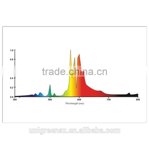 220 Watt High Pressure Sodium Conversion Lamp photo-2