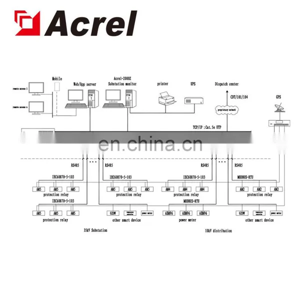 Acrel AM2-V Anti-pumping Circuit 10kV Distribution System Multi-relay photo-5