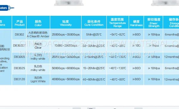 DOCBOND|Two-component Structural Adhesive photo-3