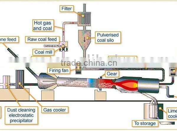 energy saving activated carbon rotary kiln