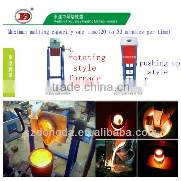 Vacuum Furnace Price