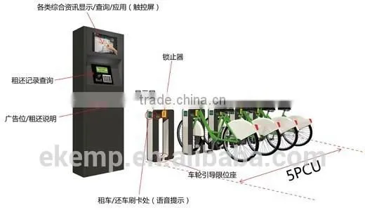 Customizable Solution for Lottery Includes Hardware and Software photo-5