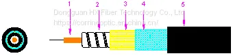 Flexible Armored Military Fiber Optic Cable photo-3