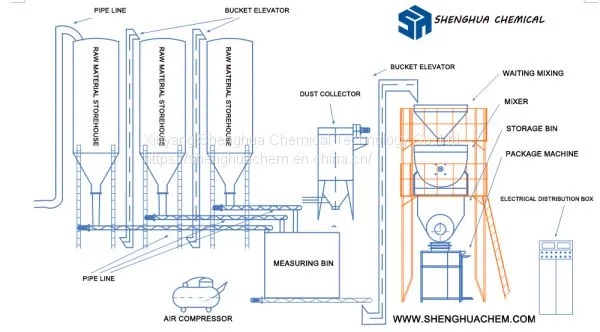 dry powder production line