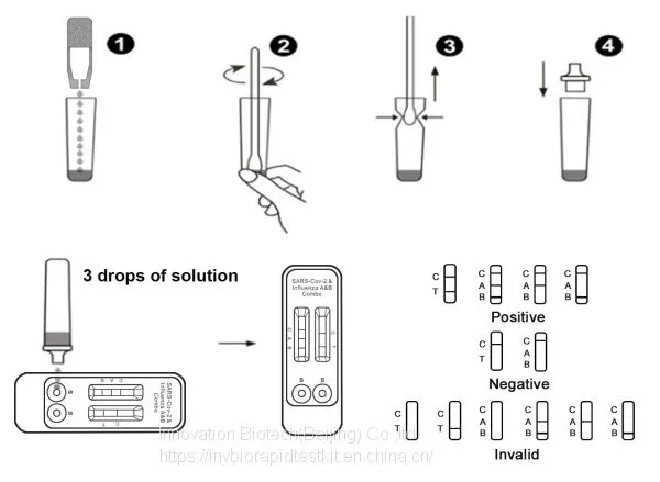 PCR Rapid Test Kit Card CE Mark, IN STOCK