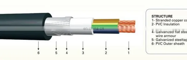NYFGbY / YVZ3V Pvc Insulated Galvanized Steel Armoured Pvc Sheath photo-3