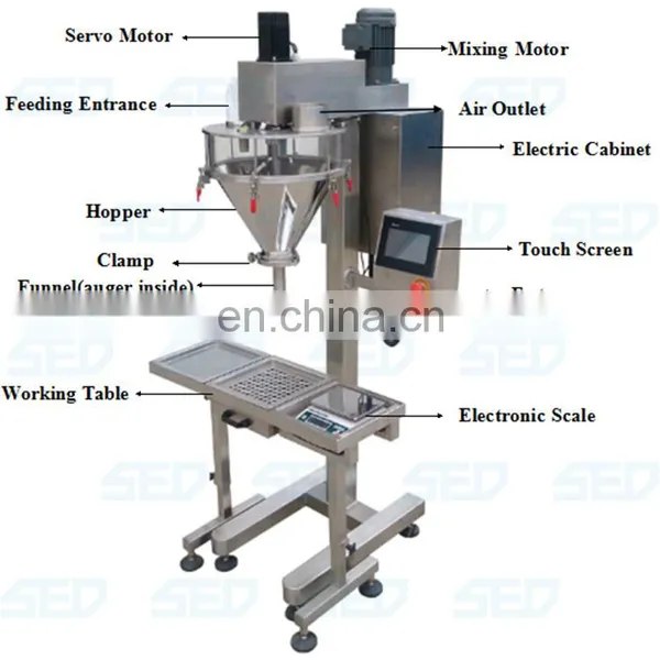 Long Service Life Semi Automatic Dry Detergent Powder Filling Machine photo-3