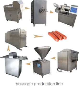 2024 Year New Chicken Meat Fish Meat Pork Meat Red Sausage Production Line on Sale photo-2