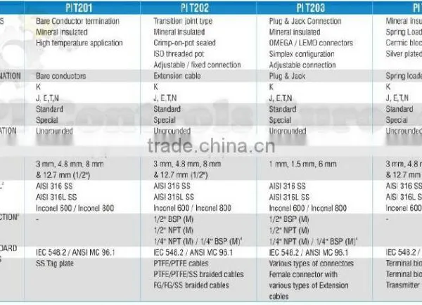 Thermocouple Inserts photo-2
