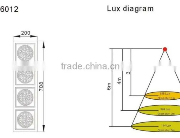 2 Years Warranty ,led Indoor Spot Light 25/40W IP20 CE/RoHS Certified Indoor photo-5