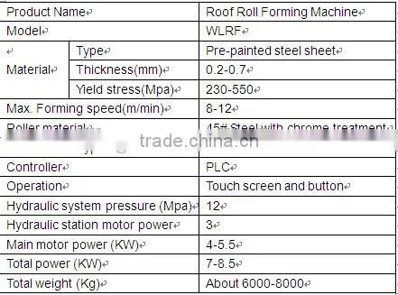 2016 Latest Roof&Wall Roll Forming Machine photo-3