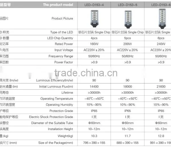 2015 Best Sale IP65 Newly Designed Solar Powered Street Lights Die-casting Aluminum Alloy LED-D153 Solar Lights photo-3