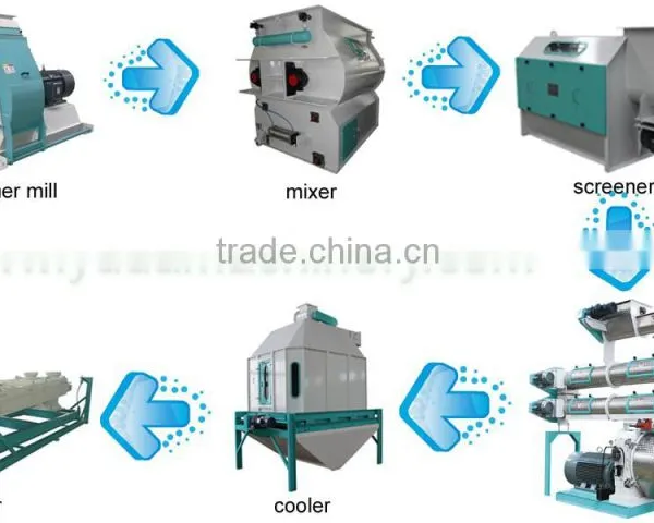 Cooling Various Kinds of Material SKLB2.5 Swing Counterflow Cooler photo-4