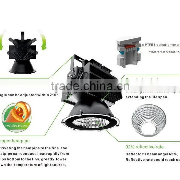 2014 New Style Meanwell Driver Cree Chip 100w 200w 300w 400w 500w Ip65 Led High Bay Light photo-6