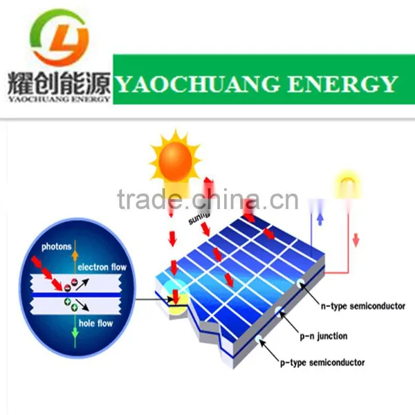 Best Wholesalers Solar Cell Solar Panel Solar Power