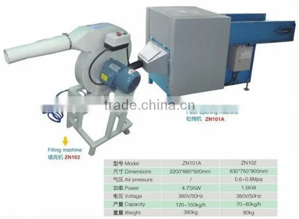 Pillow Filling Machine photo-2