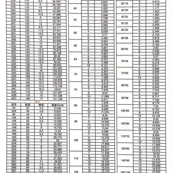 Hot dip galvanized products for steel structure column embedded steel plate anchor bolts