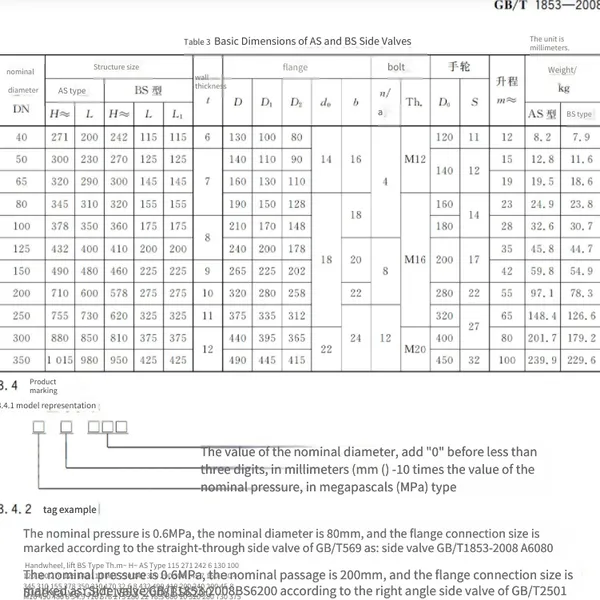 Marine Flanged Cast Steel Overboard Stop Check Valve Gb/t1853-2008 B/bs Angle Type With Classification Society Certificate photo-2