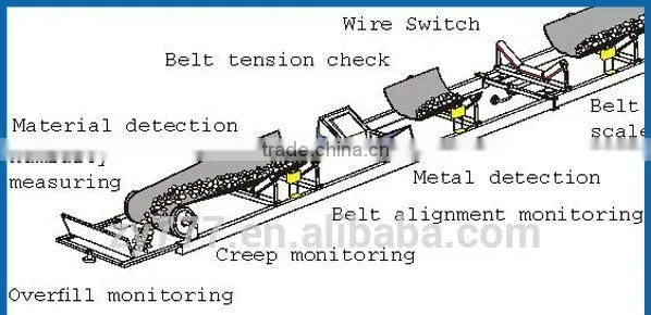 Food Belt Conveyor Manufacture Made in China photo-6