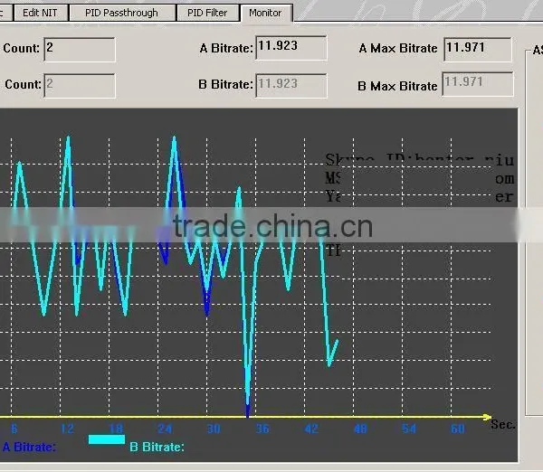 TS Multipexer 2 Output MPTS (8 ASI IN,2-separate ASI OUT) photo-4