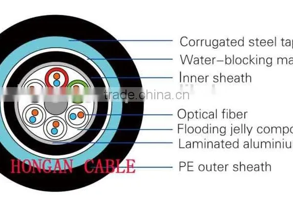 Fiber Optic Cable With Competitive Price Made in China