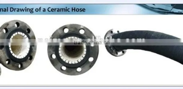 Heat-resistant Ceramic Flexible Rubber Hose photo-5