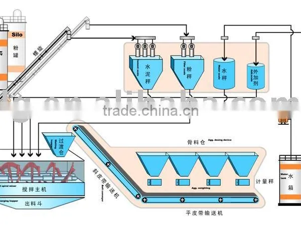 NFLG Concrete Batching Plant Working Drawing