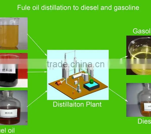 Non-pullution Eco-friendly Oil From Waste Engine Oil Distillation Unit photo-3