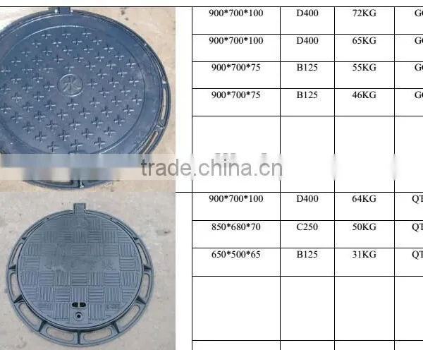 EN124 B125 C250 D400 Cast Iron Manhole Cover and Frame Grateing Grids in China photo-2