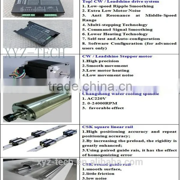 Hot Sale Wood Mdf Router Cnc CE ISO XJ1224 CNC Router Woodworking Machine photo-3