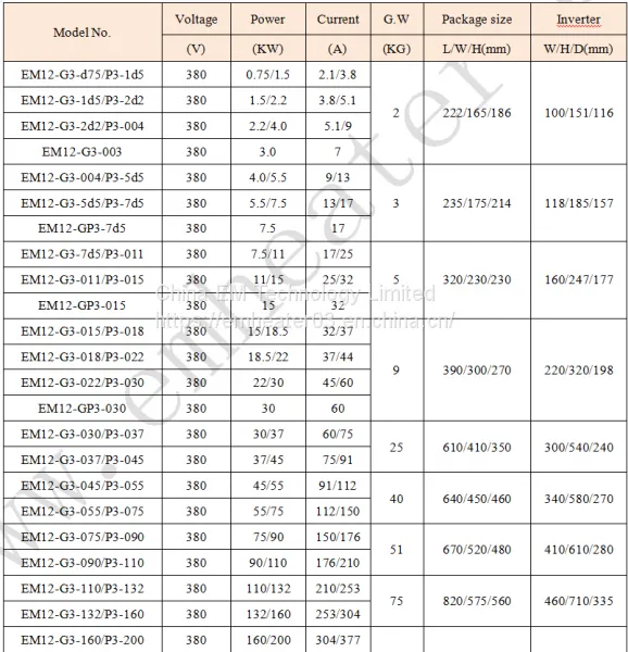 VSC V/F Motor Protection Variable Speed Drive 380V 160kw 50~60hz for Polisher photo-4