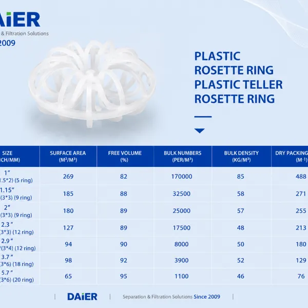 Pingxiang Daier Thorny Flower Ring Packing | DAIER Chemical Packing for Gas Scrubbing, Distillation | High Surface Area Mass Transfer Media photo-2