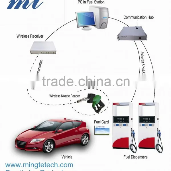 433 MHz vehicle identification wireless antennas Nozzle MT123 for car identification