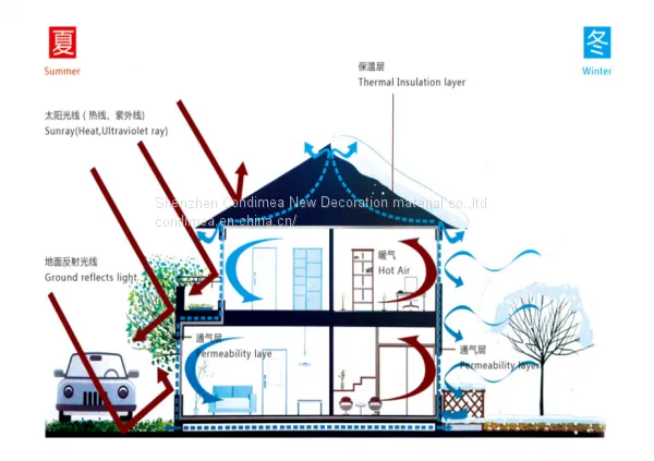Prefabricated building with good factory price for sale